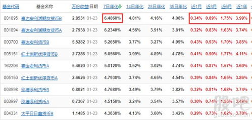 定存宝PK定期存款：稳健理财的两大法宝差异