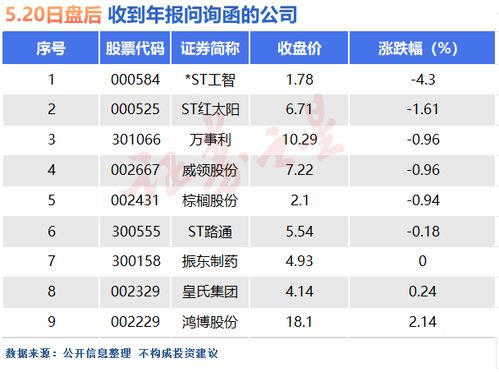 如何通过深交所官网查询与下载上市公司年报