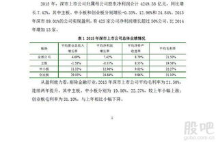 如何通过深交所官网查询与下载上市公司年报