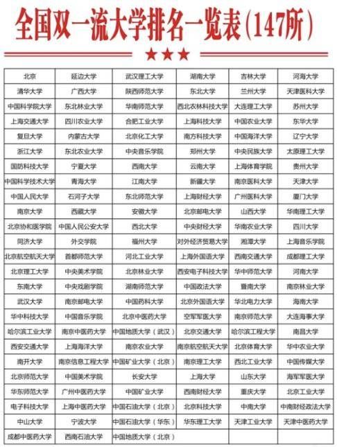 “985解读：‘中九’、‘次九’、‘末九’究竟是什么意思？”