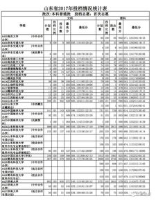 山东高考理科综合各科目分数分布