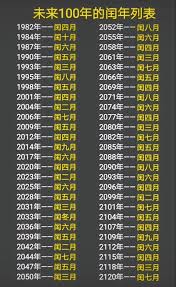2020年罕见闰四月，你的生肖因此多了一岁？
