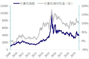 金融危机波及的全方位影响，你不可不知的真相！