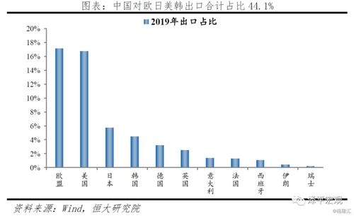 金融危机波及的全方位影响，你不可不知的真相！