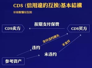 金融危机波及的全方位影响，你不可不知的真相！