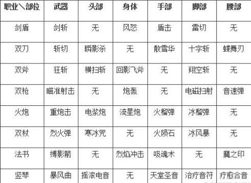 《幻想神域OL》秘石功能全面解析