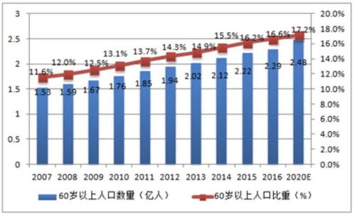 台湾2021年人口总数是多少？点击！