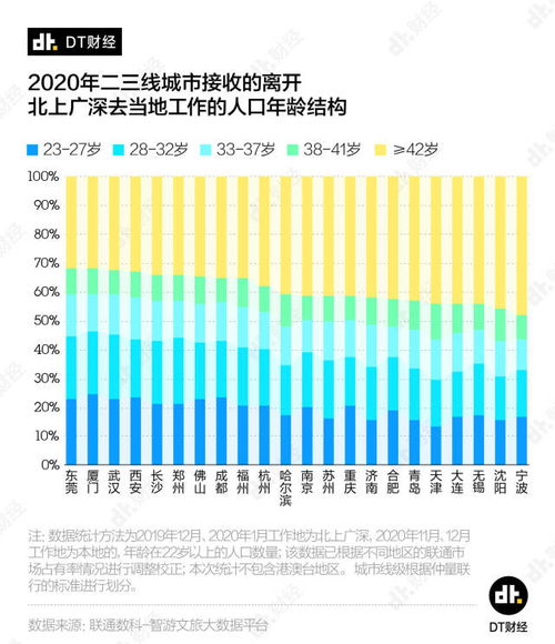 台湾2021年人口总数是多少？点击！