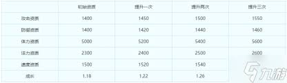 《梦幻西游》手游超级神兔最佳技能加点指南