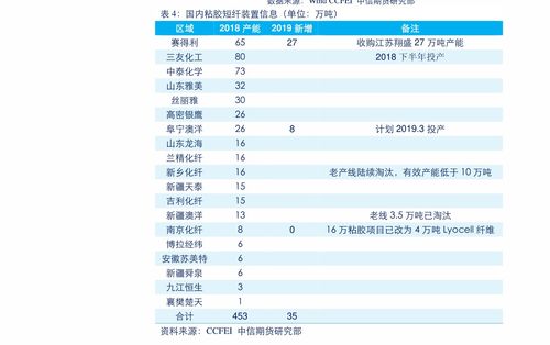 ！百雀羚是否踏足股市，投资者必看！