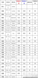 《宝可梦剑盾全性格深度解析：最大化属性加成与宠物养成秘籍》