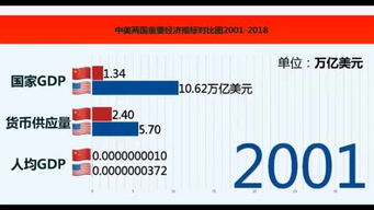 中美物价大不同：两国生活成本的真实差距