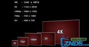 1080i与1080p有何不同？一文带你全面了解！