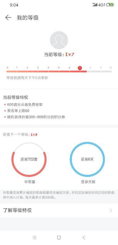 网易云音乐八级，你的音乐之旅新里程碑！