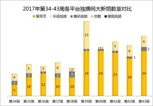 爱城启用全新IP地址