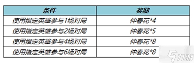 《王者降临》仲达全面解析：属性资料图鉴大