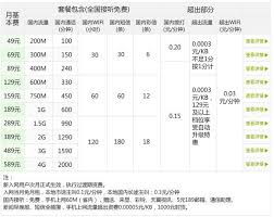 套餐及固定费详细解释