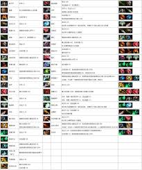 2023最新Dota2自走棋装备合成指南：一键查阅装备合成表