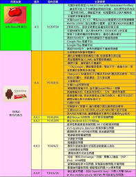 安卓4.1.2和4.1.1的主要差异有哪些？