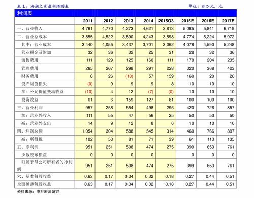 2023年热门抗洪概念股精选推荐