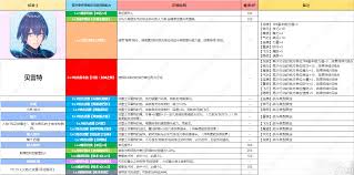 《火焰纹章结合Engage》贝雷特技能全解析