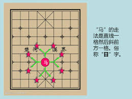 中国象棋玩法与规则简介