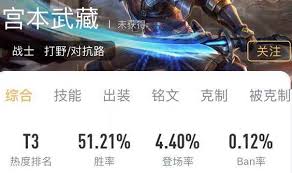 对抗路宫本被哪些英雄克制