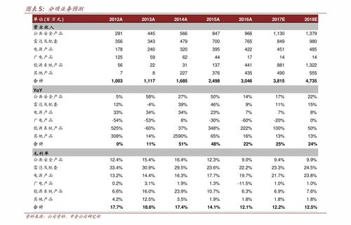 中信银行电子账户：一站式便捷金融新体