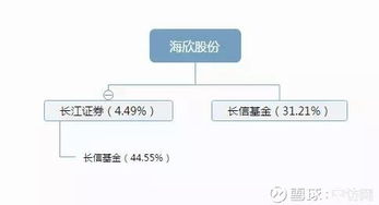 信托100：你的财富管理新选择