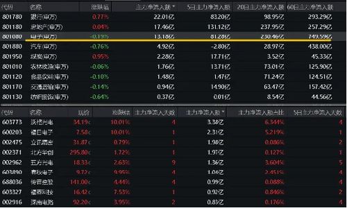 双十一实时成交额直播平台全知道！