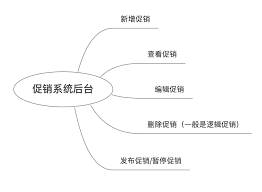 ！优惠价隐藏的真正含义让你大吃一惊！