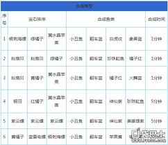 ！开心水族箱中太阳鱼的神秘合成秘籍