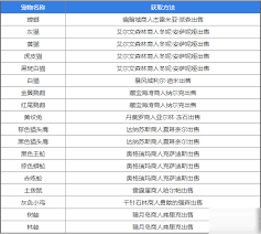 如何在游戏中获取黑纹灰猫？《魔兽世界怀旧服》宠物获取全攻略