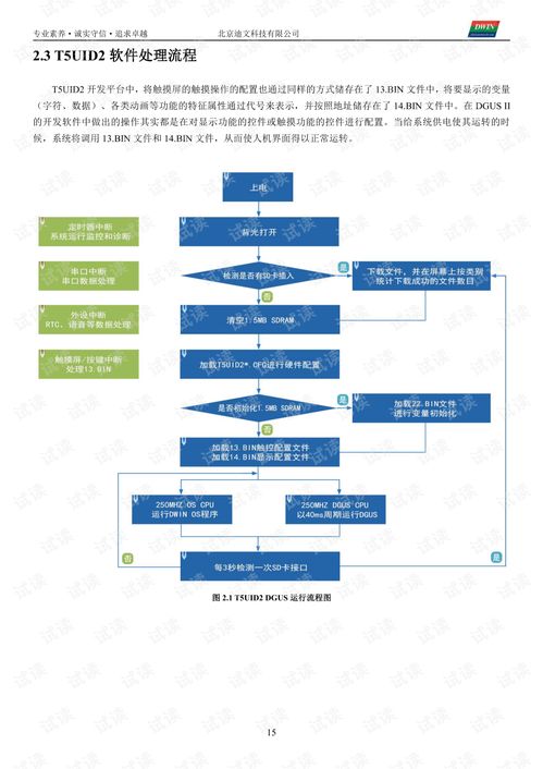 深度睡眠触摸引导教程