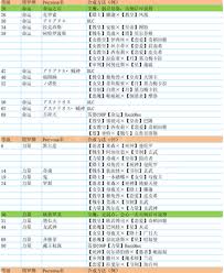 P5R全面具合成指南：一键解锁所有面具合成公式