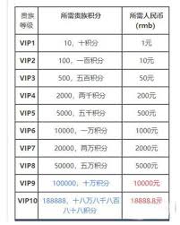 如何通过充值成为完美世界手游VIP？VIP充值金额全攻略