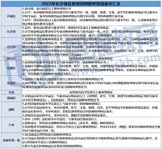 长沙教育学院教师资格证获取指南