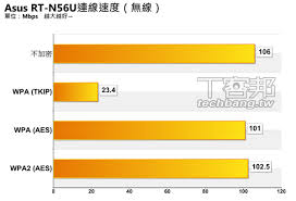 WAP3速度能否秒杀WAP2？