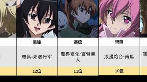 《斩赤红之瞳：角色阵亡时间线》