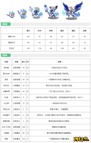 洛克王国小玲鹿技能全解析：超强技能一手掌握