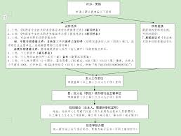 ！陕西省人事厅职改办地址大公开