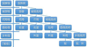 “你知道‘国务院级别’意味着什么吗？国家最高行政机关的层级！”