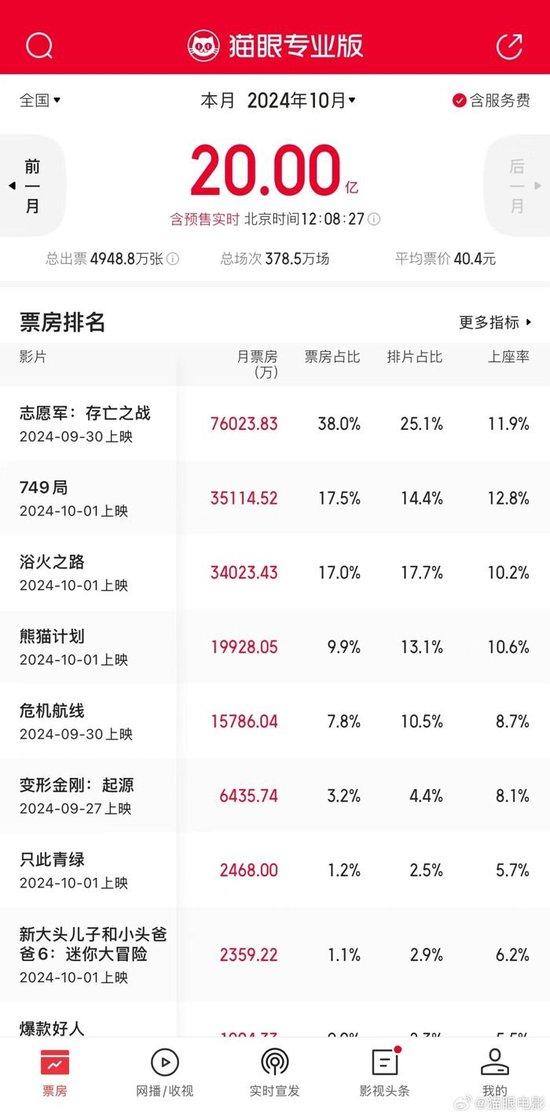 2024年情人节数量统计