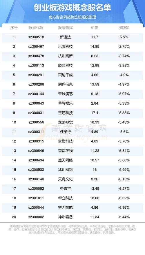 2024年情人节数量统计