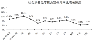 限额以上单位：拉动经济发展的隐形力量