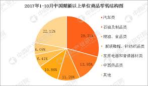 限额以上单位：拉动经济发展的隐形力量