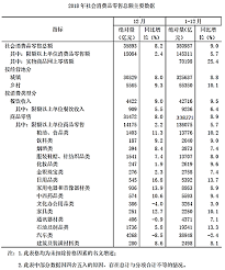 限额以上单位：拉动经济发展的隐形力量