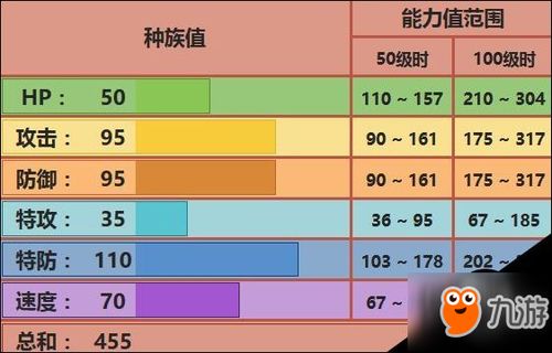 口袋妖怪究极日月：柯波郎性格搭配、配招攻略及洛阳城玄铁疑云支线任务流程