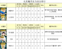 2023年最强魔灵排行大召唤师必备指南