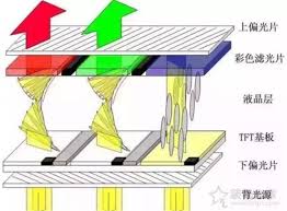TFT屏幕与LCD：一场视觉盛宴的幕后较量，你不可不知的差异